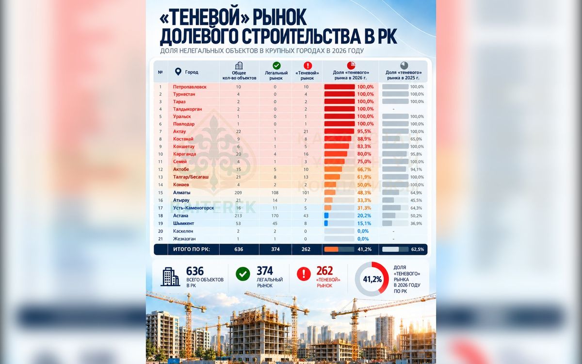 Статистика
