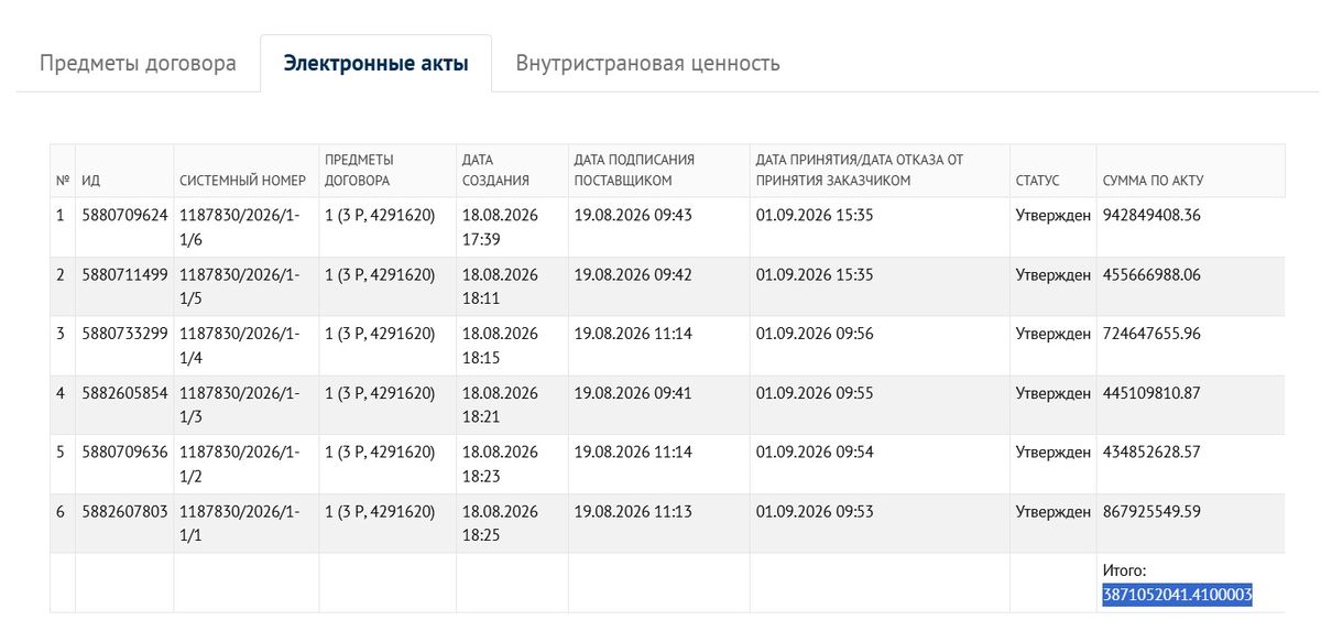 электронные акты