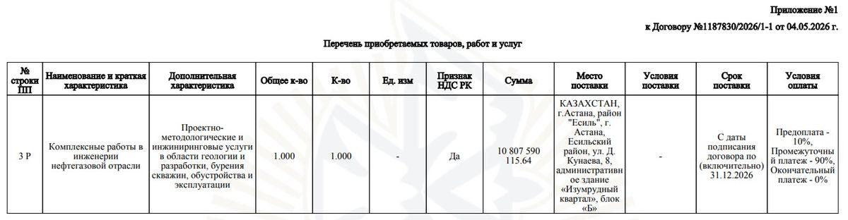 Перечень приобретаемых товаров, работ и услуг