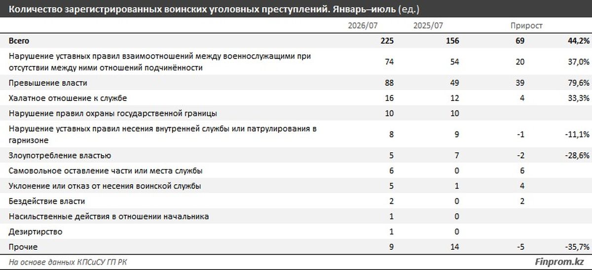 статистика