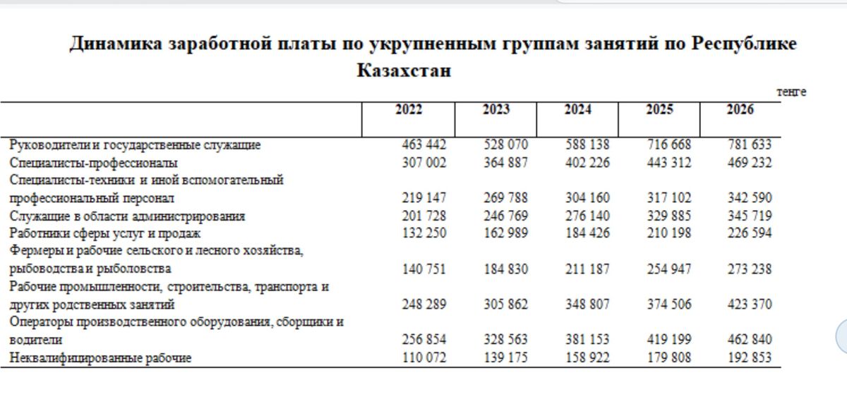 Графика зарплат